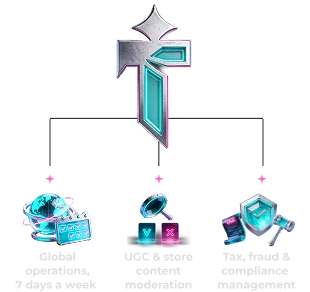 Scaling Games is Tough, We Can Help