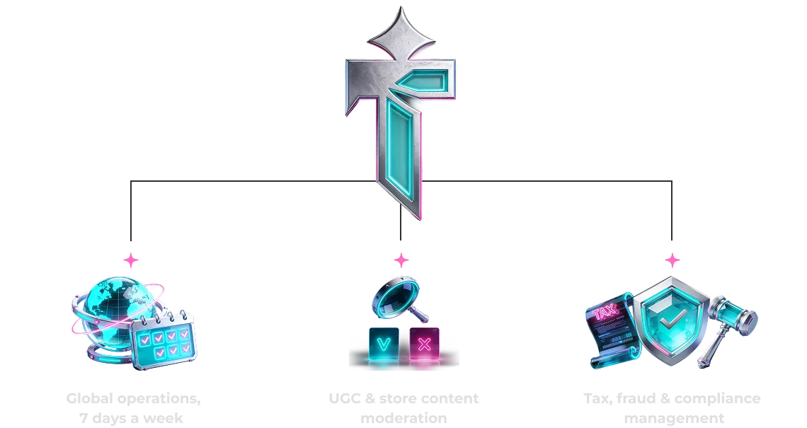 Scaling Games is Tough, We Can Help