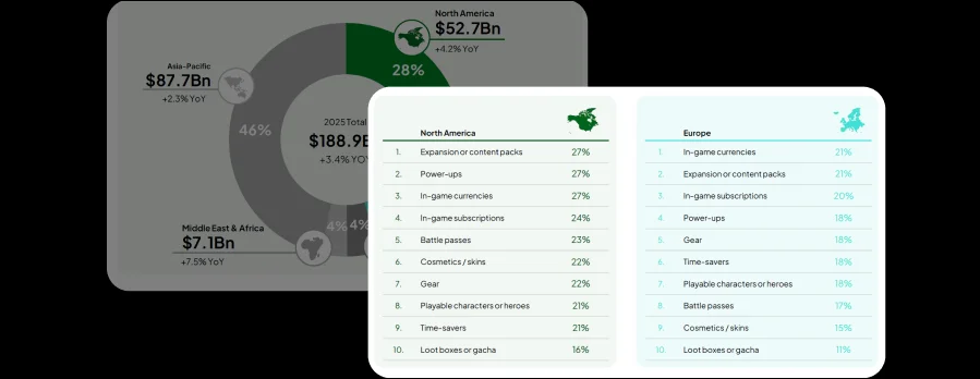 Maximize Player Spend with this Free Whitepaper